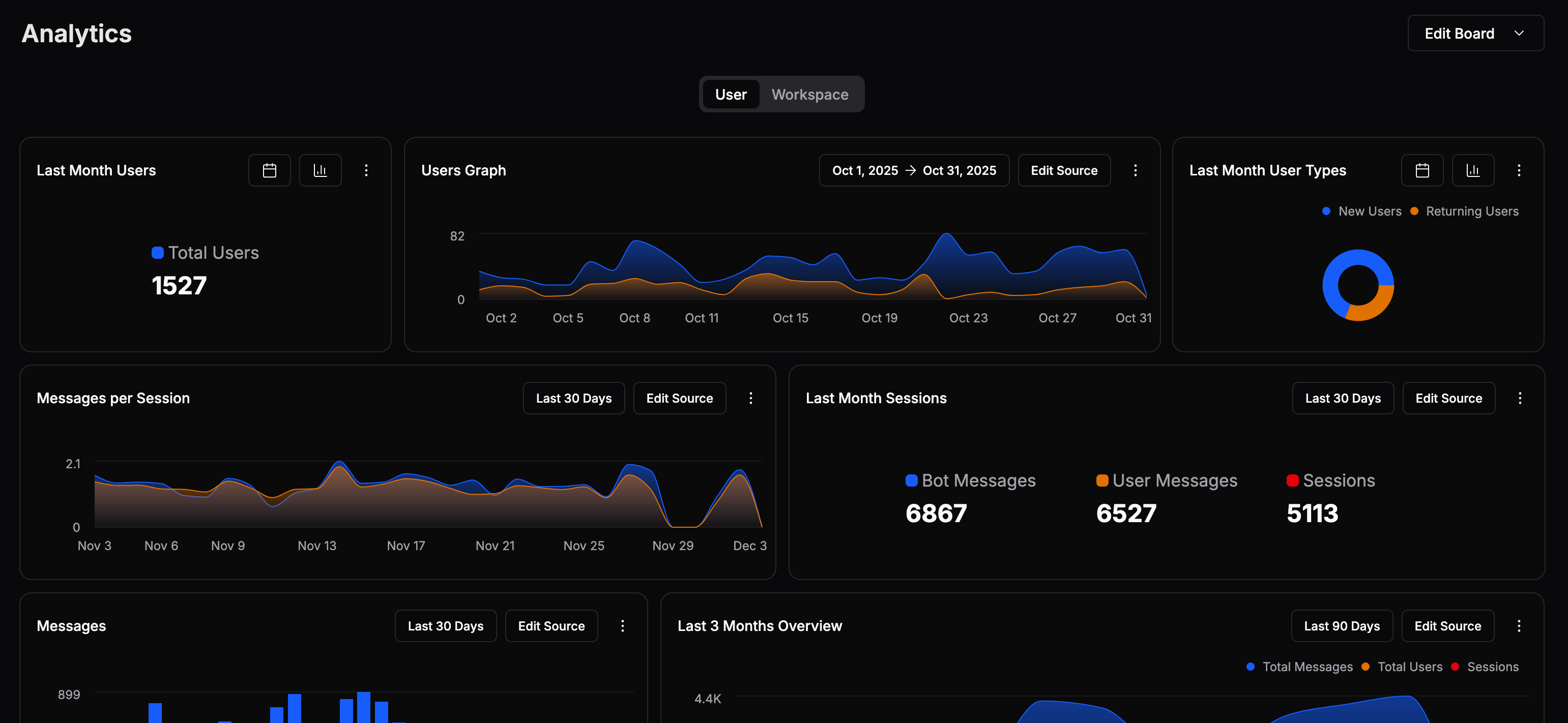 Analytics